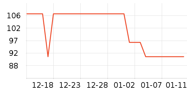 ��ά����;����ʷ�۸�