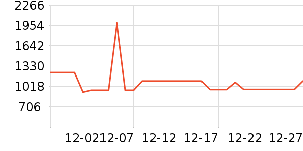 ��˾�����޷���ʷ�۸�