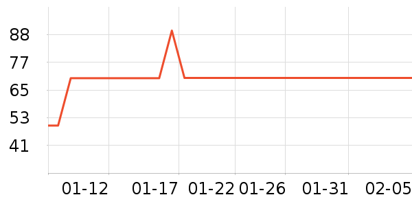 ����·Ůʽ��������ʷ�۸�