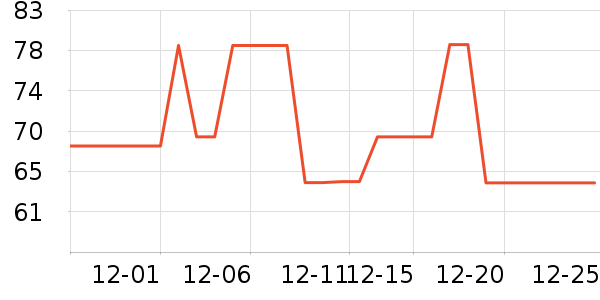 �����˶�����ʷ�۸�