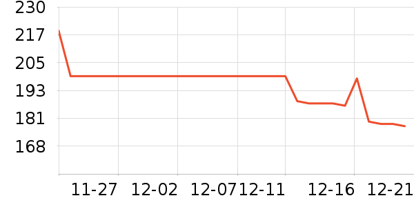 �������޷���ʷ�۸�