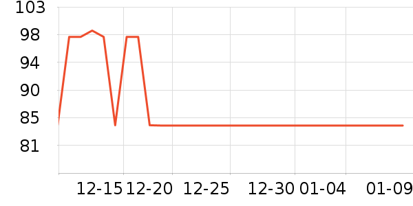 �¿�˹���������ʷ�۸�