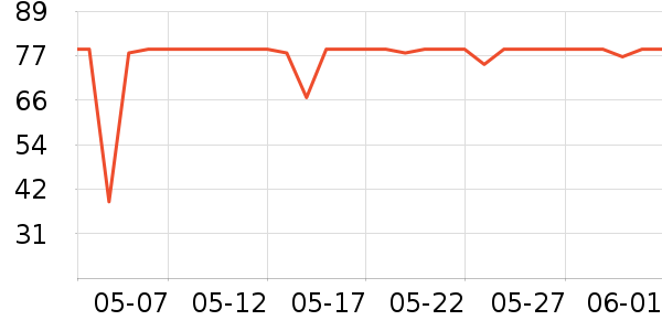 ����ʼǱ������ʷ�۸�