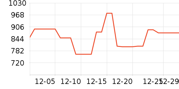 ��Ϊ����/������ʷ�۸�