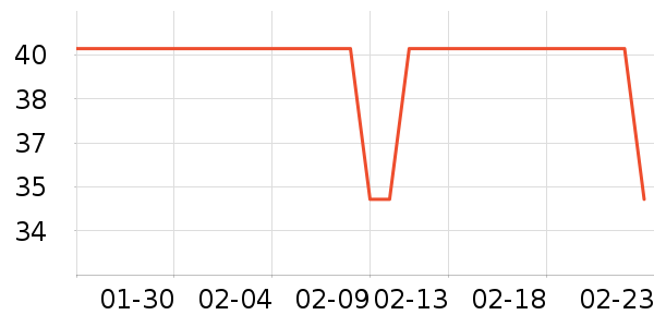 ʷĪ���˶�������ʷ�۸�