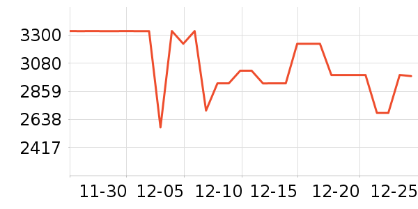 ���Ŀյ���ʷ�۸�