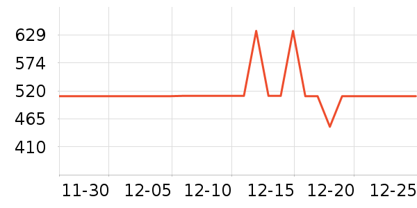 MIDO HOUSE������ʷ�۸�