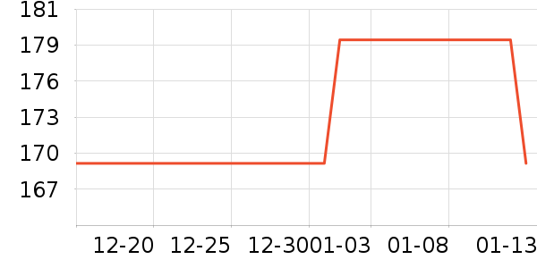 ����¼������ʷ�۸�