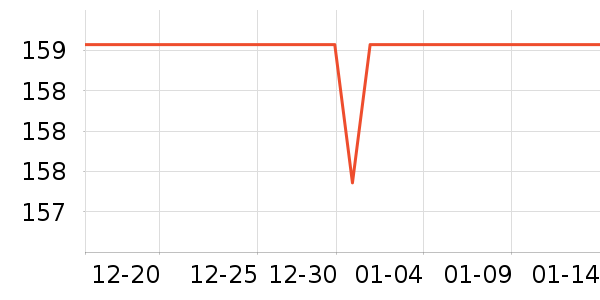 ����¼������ʷ�۸�