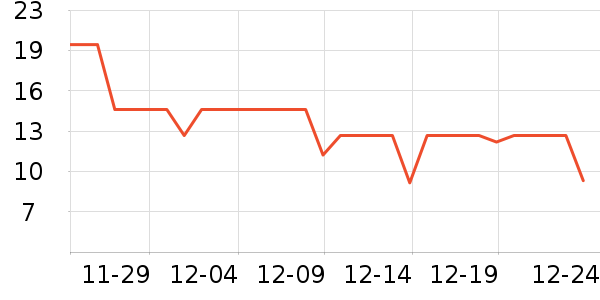 ������������ʷ�۸�