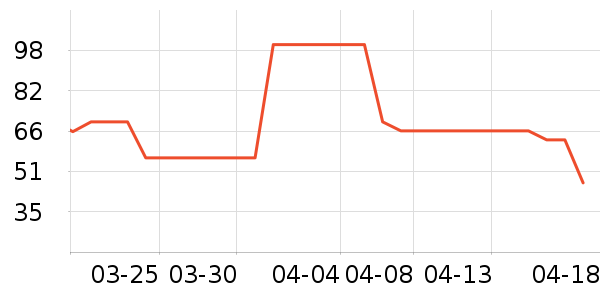 ѧ���決�þ���ʷ�۸�