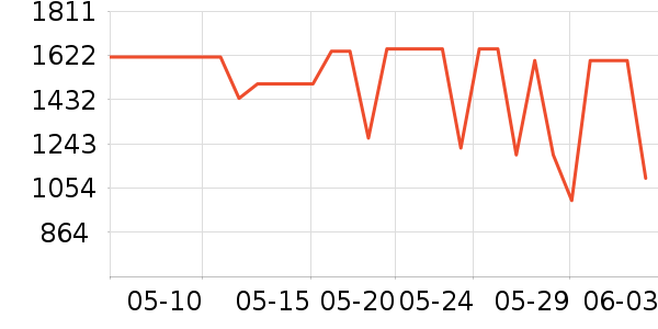 ���������۾���ʷ�۸�