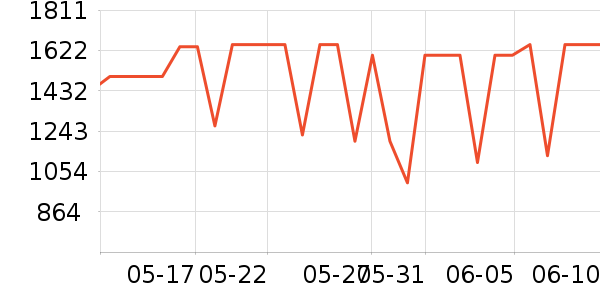 ���������۾���ʷ�۸�