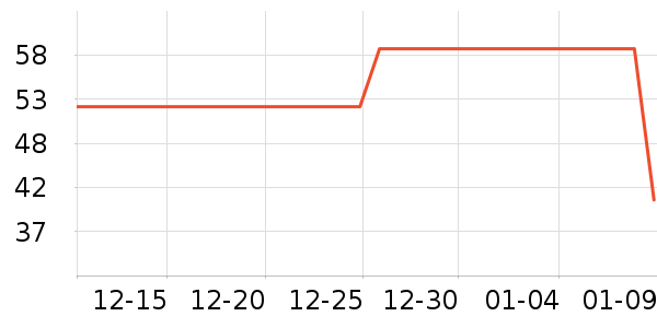 �Ա���ȫ������ʷ�۸�