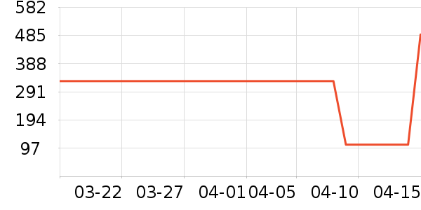 �����ѧ�۾�/��Ƭ������ʷ�۸�