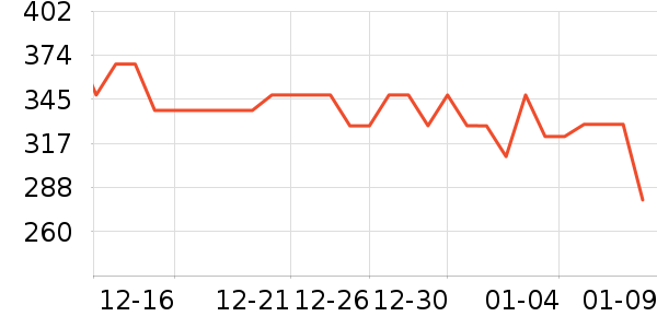 ��ð׾���ʷ�۸�