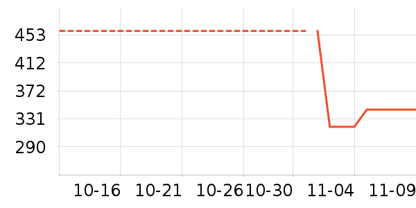 ������ʷ�۸�