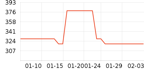 ���������õ�����ʷ�۸�