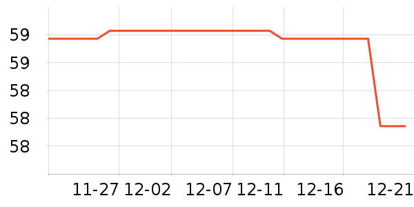 ��ʿ�ᱣů������ʷ�۸�