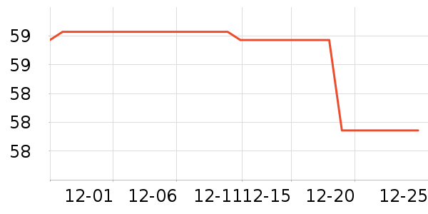 ��ʿ�ᱣů������ʷ�۸�