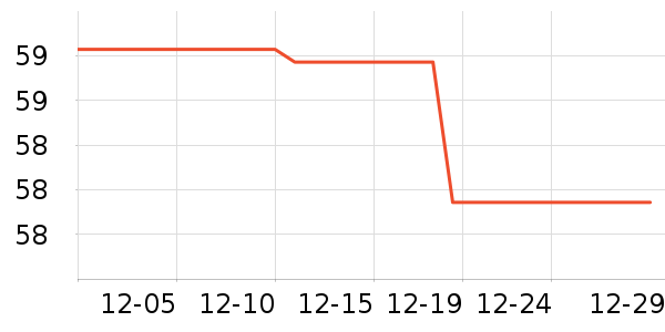 ��ʿ�ᱣů������ʷ�۸�