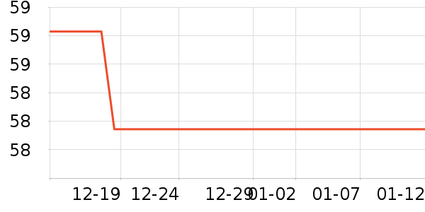 ��ʿ�ᱣů������ʷ�۸�