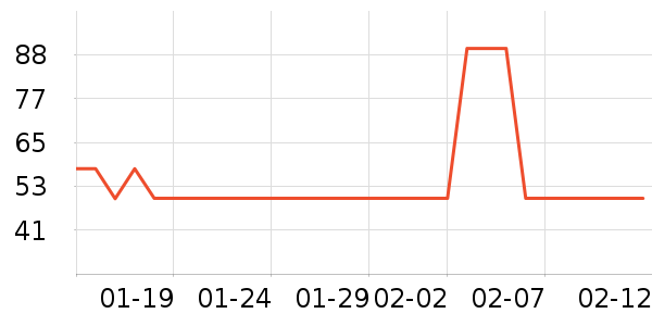 ��ʿ�ᱣů������ʷ�۸�