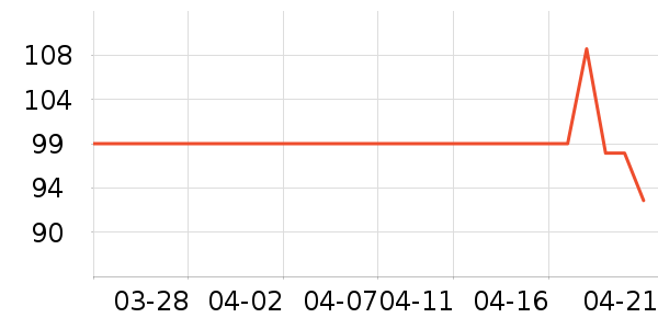 ���ɳ�����ʷ�۸�