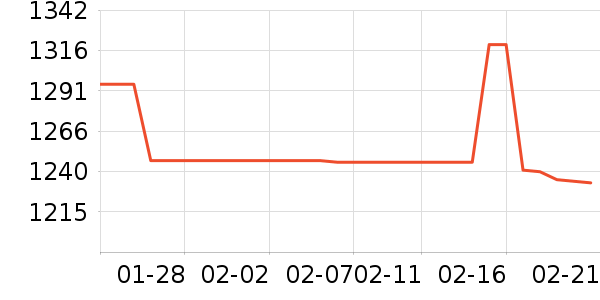 �й��ƽ�K���׹/������ʷ�۸�