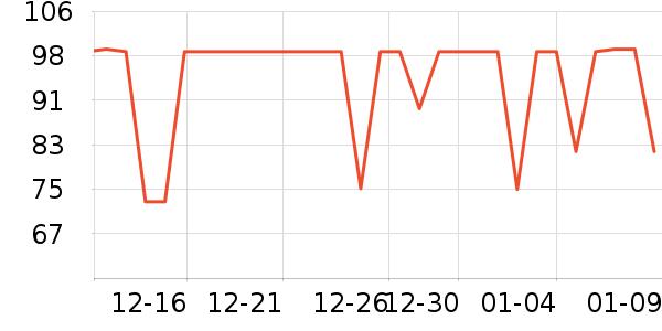 �ڱ������װ��ʷ�۸�