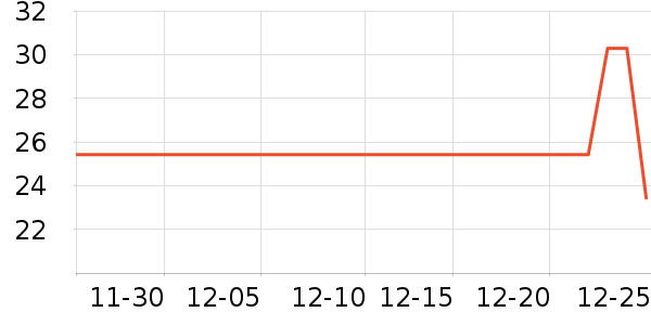 ����������ʷ�۸�