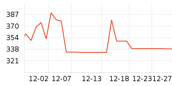 ����ȡů����ʷ�۸�