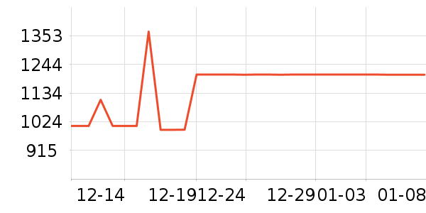 ŵ�ۿ����޷���ʷ�۸�