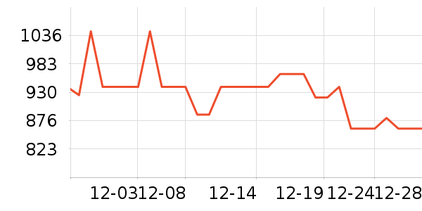 ������������������ʷ�۸�