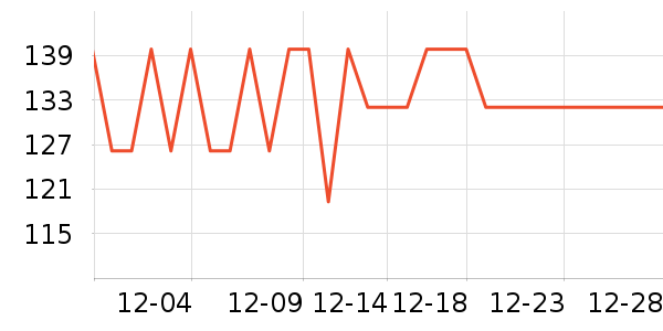 �ɽ�ɾ���ˢ��ʷ�۸�