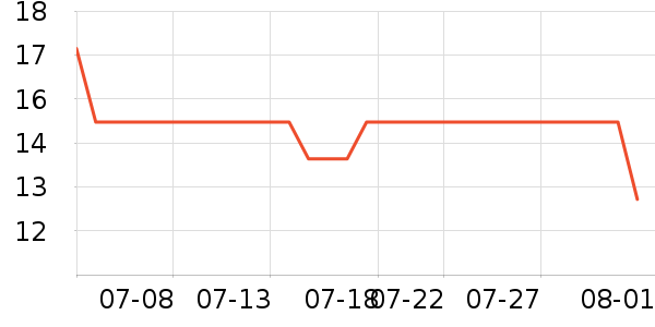 �շ���������ʷ�۸�