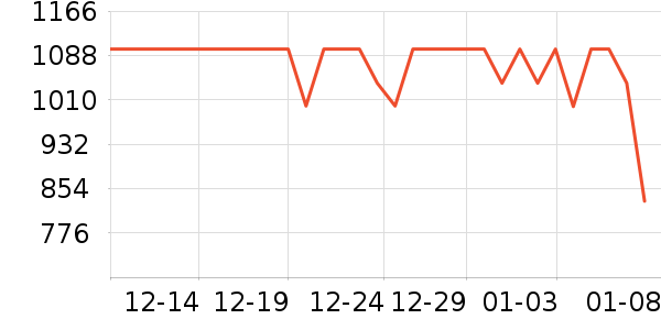 �ڱ������װ��ʷ�۸�