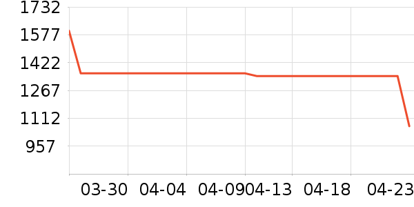 ������ˮ����ʷ�۸�