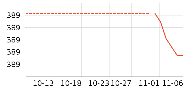 ��ʱɭ��ͷ����ʷ�۸�