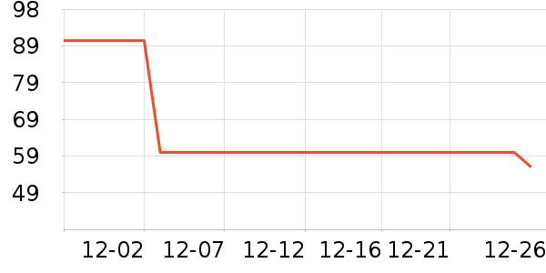 ��ɽ������ʷ�۸�