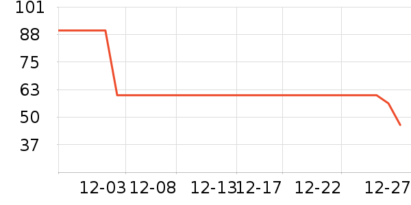 ��ɽ������ʷ�۸�