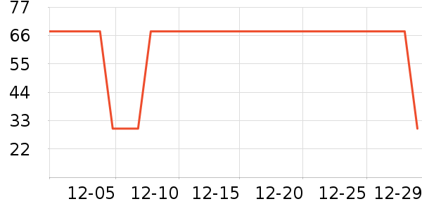 ����õ��������ʷ�۸�