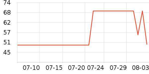 �ڱ������װ��ʷ�۸�