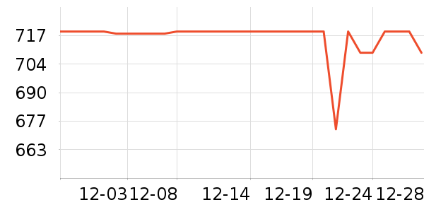 �ղ����緹����ʷ�۸�