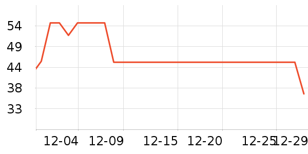 ���׹Ų��ն���ʷ�۸�