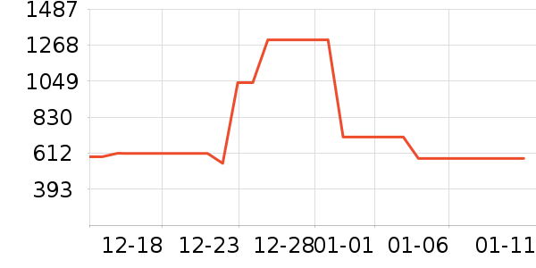 ���ϴ�˹�˶�װ��ʷ�۸�