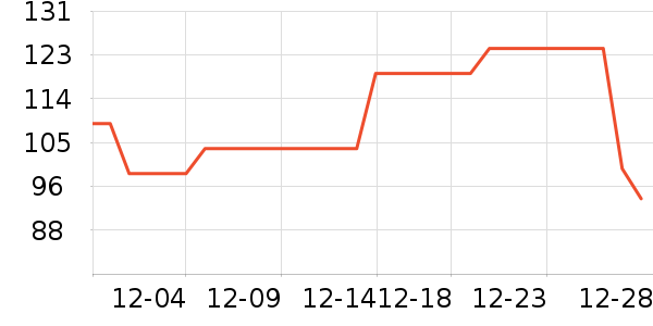 ���ʴ�������ʷ�۸�