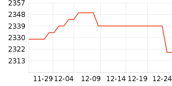 Ӣ�ض�CPU��ʷ�۸�