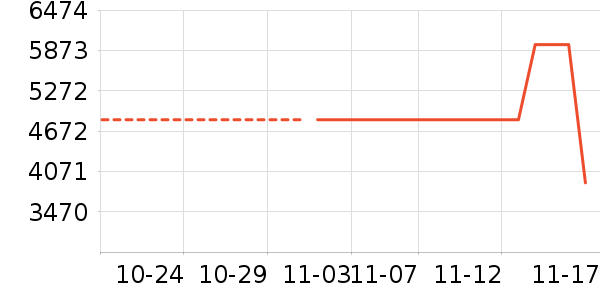 ���յ綯Ħ�г���ʷ�۸�