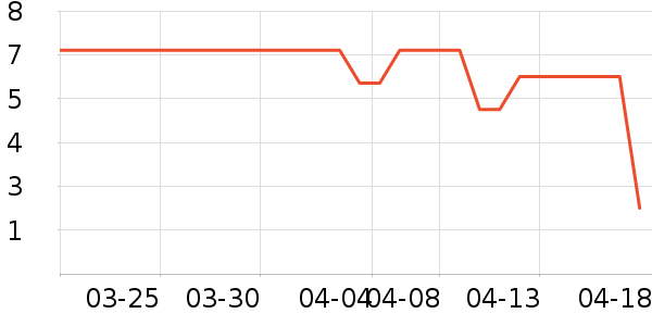 �߽�˿��������ʷ�۸�